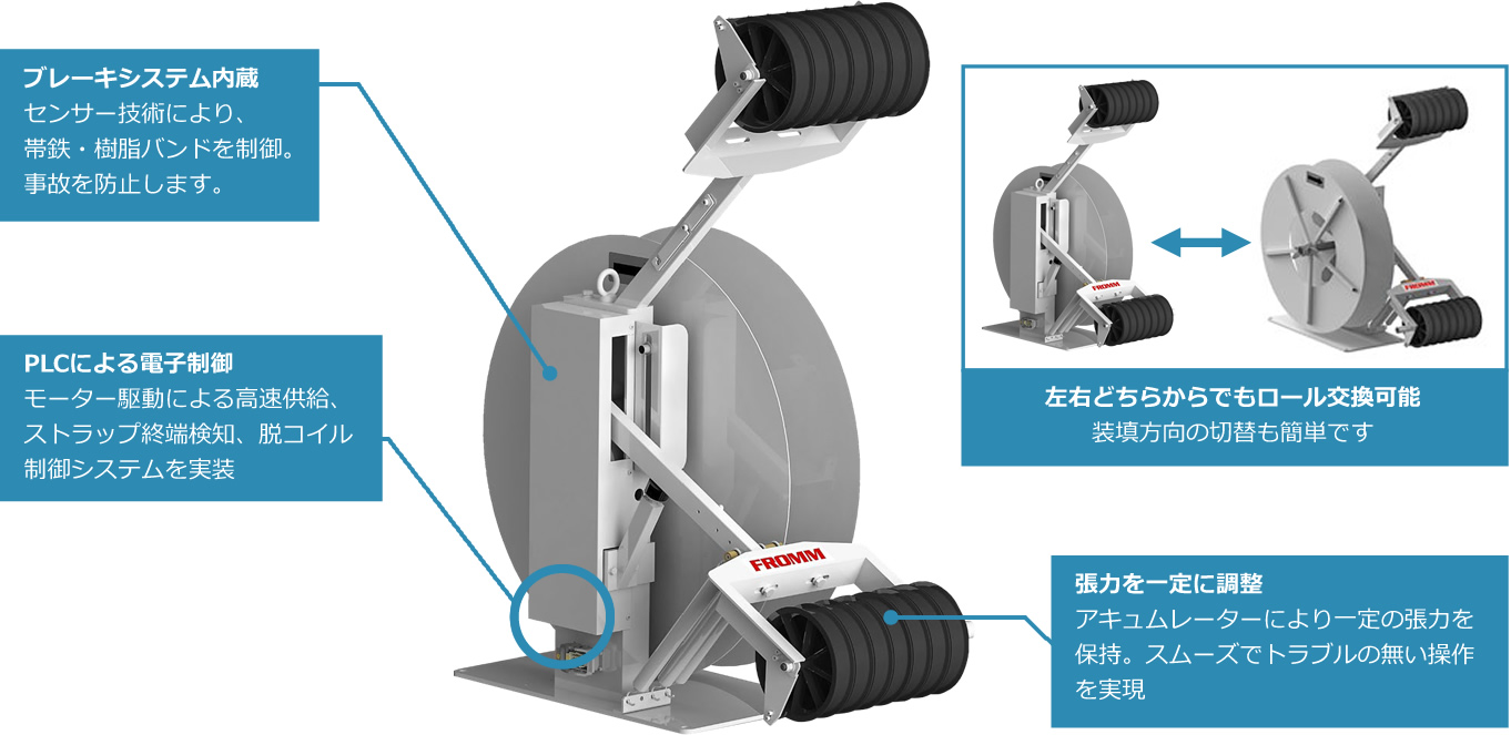 FROMM高機能ストラップ・ディスペンサーの特徴